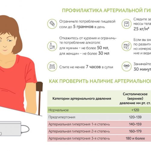 15-21 мая — Неделя профилактики повышения артериального давления