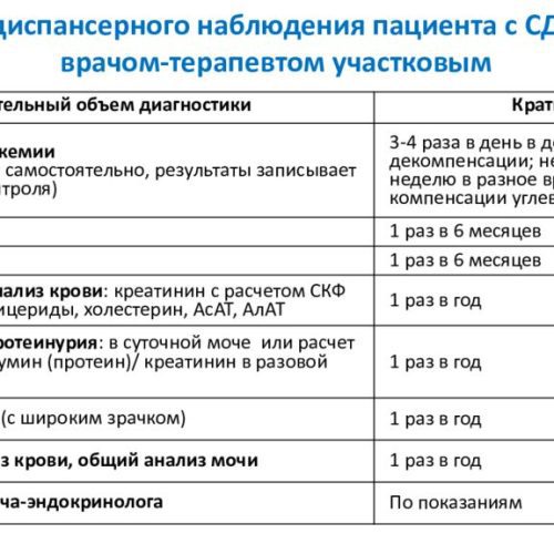 Сахарный диабет