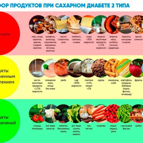 Для людей с сахарным диабетом важно следить за уровнем