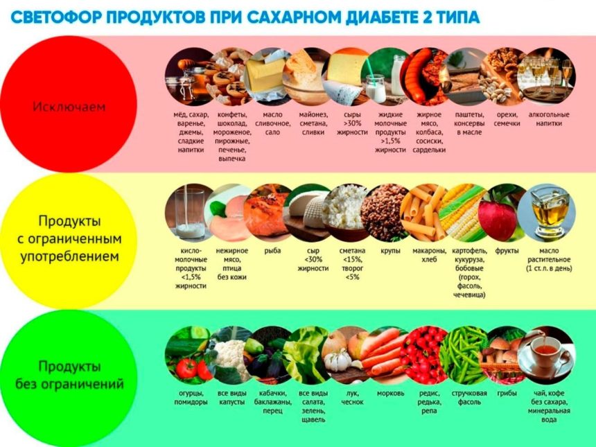 Для людей с сахарным диабетом важно следить за уровнем